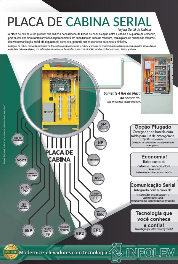 [Catálogo placa de cabina]