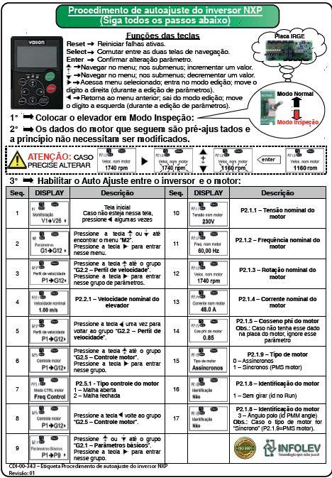 [Guia rápido Vacon NXP]